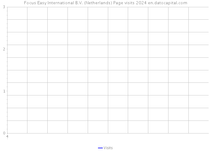 Focus Easy International B.V. (Netherlands) Page visits 2024 