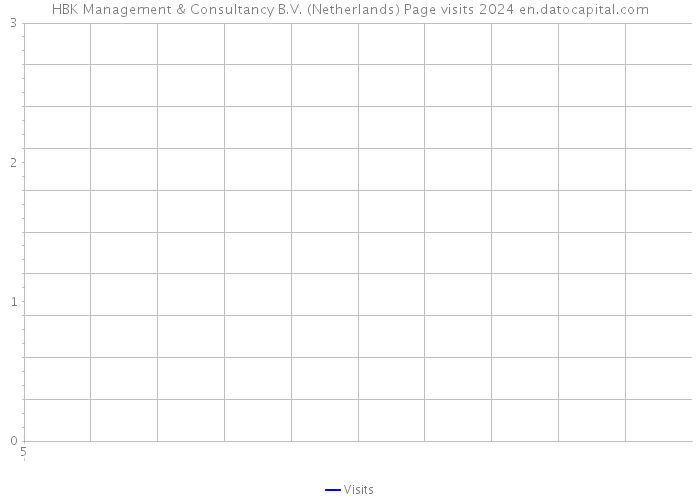 HBK Management & Consultancy B.V. (Netherlands) Page visits 2024 