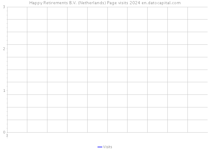 Happy Retirements B.V. (Netherlands) Page visits 2024 