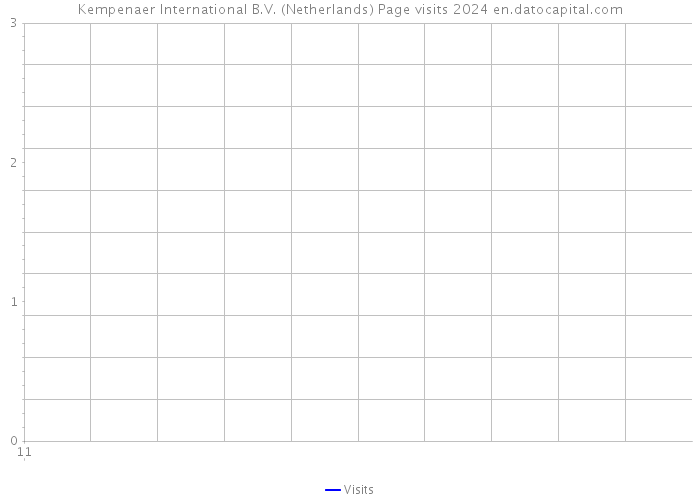 Kempenaer International B.V. (Netherlands) Page visits 2024 