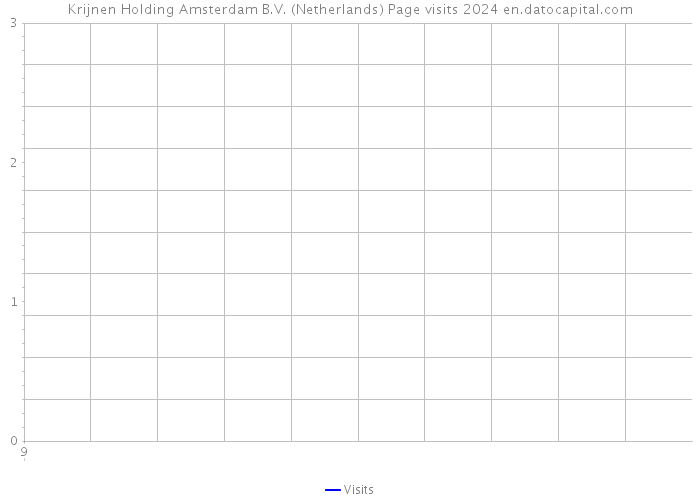 Krijnen Holding Amsterdam B.V. (Netherlands) Page visits 2024 