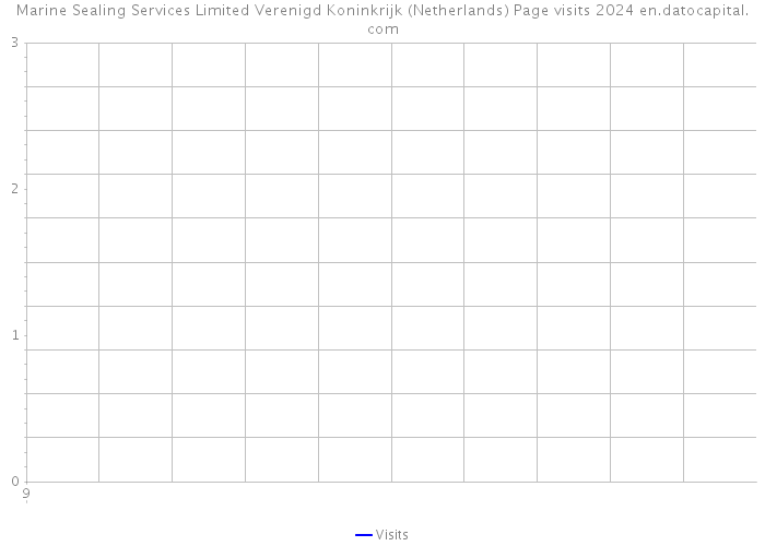 Marine Sealing Services Limited Verenigd Koninkrijk (Netherlands) Page visits 2024 