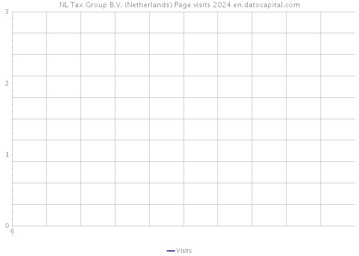 NL Tax Group B.V. (Netherlands) Page visits 2024 