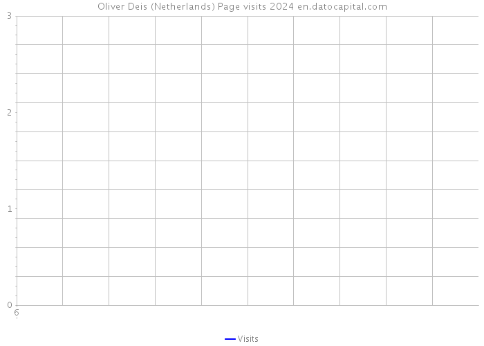 Oliver Deis (Netherlands) Page visits 2024 