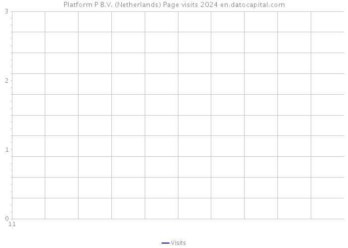 Platform P B.V. (Netherlands) Page visits 2024 