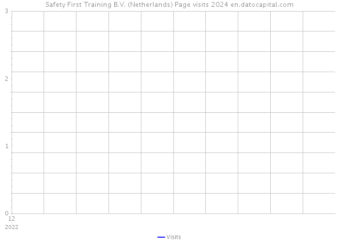 Safety First Training B.V. (Netherlands) Page visits 2024 