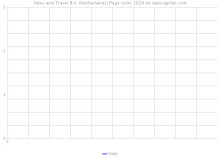 Sales and Travel B.V. (Netherlands) Page visits 2024 
