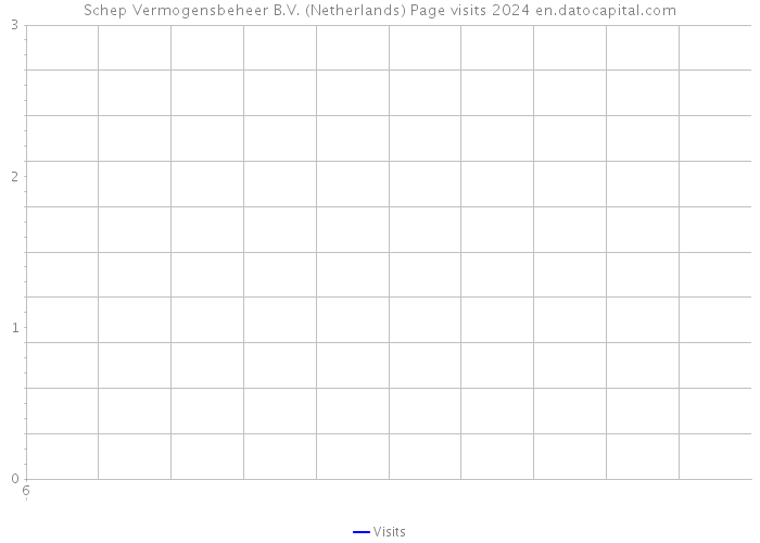 Schep Vermogensbeheer B.V. (Netherlands) Page visits 2024 