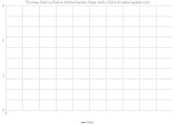 Thomas Paul Le Febre (Netherlands) Page visits 2024 