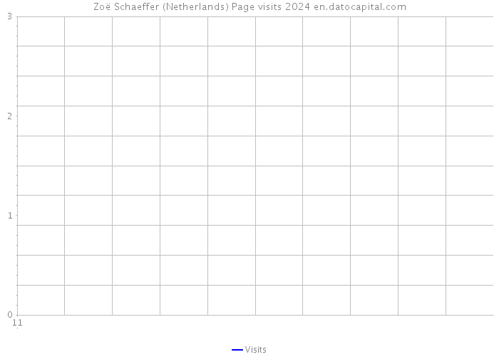 Zoë Schaeffer (Netherlands) Page visits 2024 