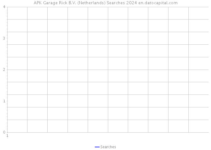 APK Garage Rick B.V. (Netherlands) Searches 2024 