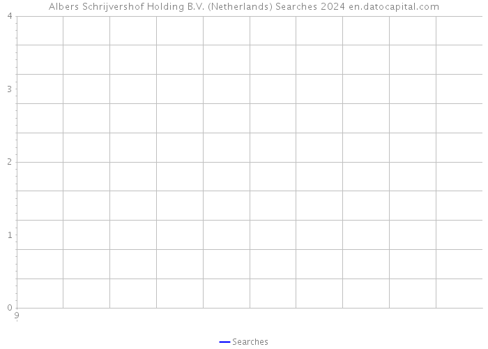 Albers Schrijvershof Holding B.V. (Netherlands) Searches 2024 