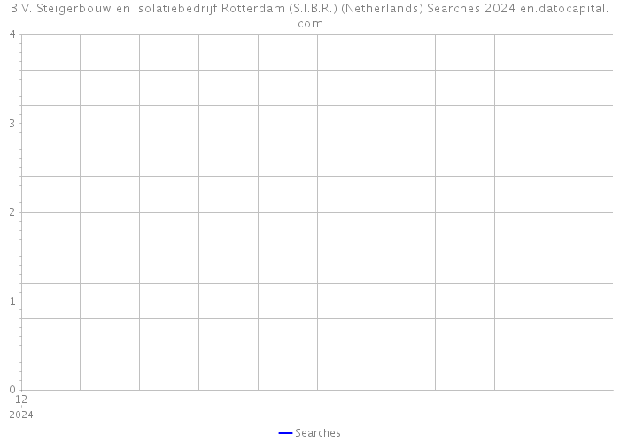 B.V. Steigerbouw en Isolatiebedrijf Rotterdam (S.I.B.R.) (Netherlands) Searches 2024 