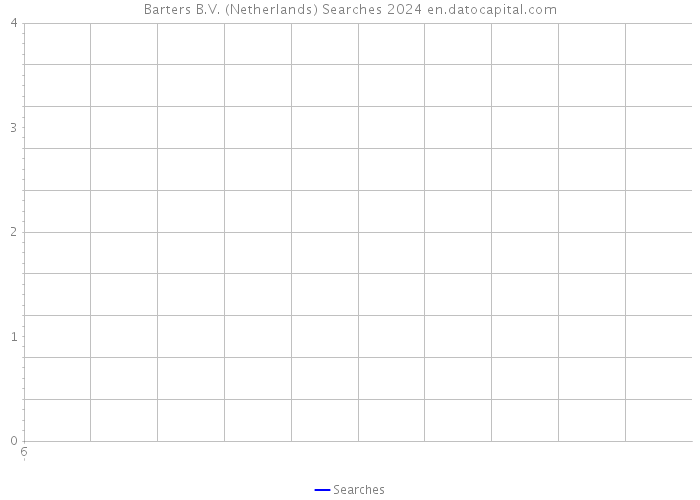 Barters B.V. (Netherlands) Searches 2024 
