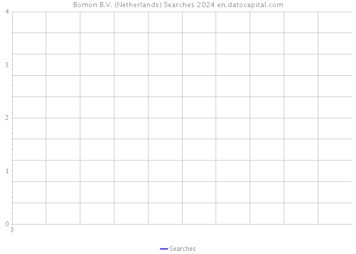 Bomon B.V. (Netherlands) Searches 2024 