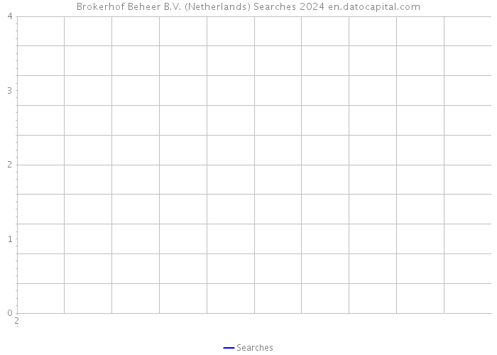 Brokerhof Beheer B.V. (Netherlands) Searches 2024 