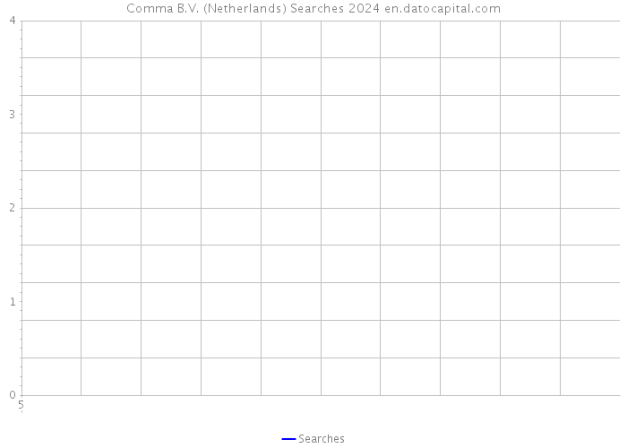 Comma B.V. (Netherlands) Searches 2024 