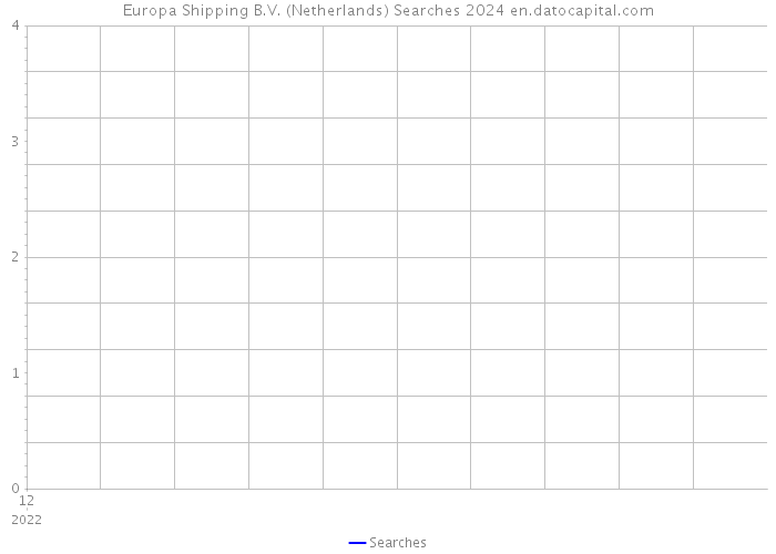 Europa Shipping B.V. (Netherlands) Searches 2024 