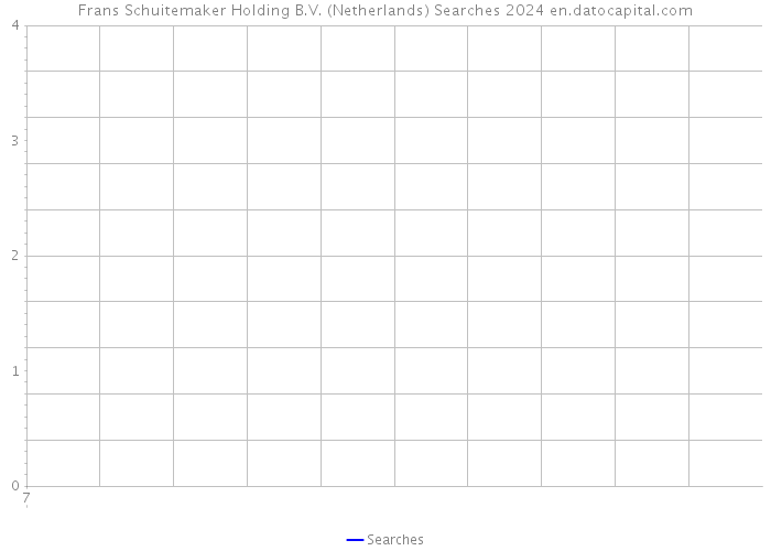 Frans Schuitemaker Holding B.V. (Netherlands) Searches 2024 