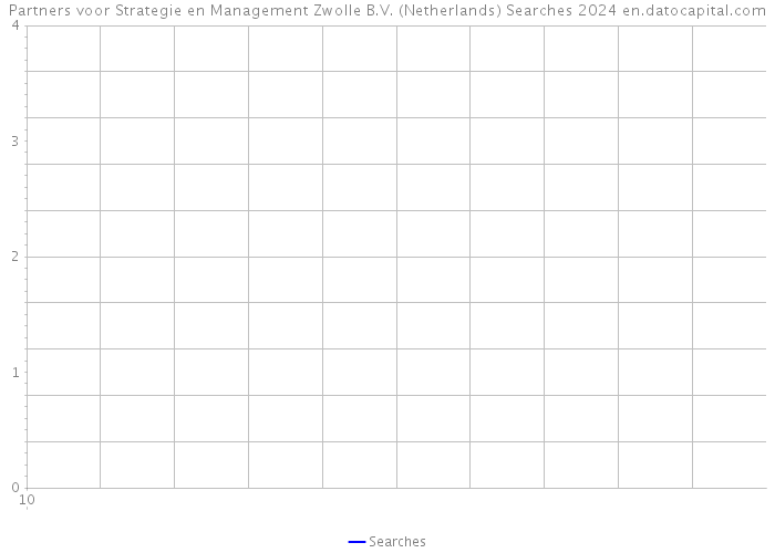 Partners voor Strategie en Management Zwolle B.V. (Netherlands) Searches 2024 