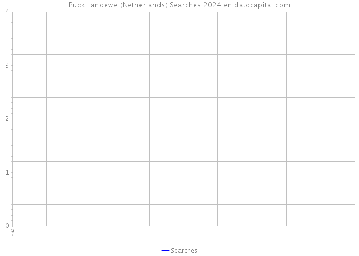 Puck Landewe (Netherlands) Searches 2024 