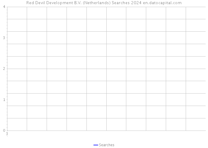 Red Devil Development B.V. (Netherlands) Searches 2024 