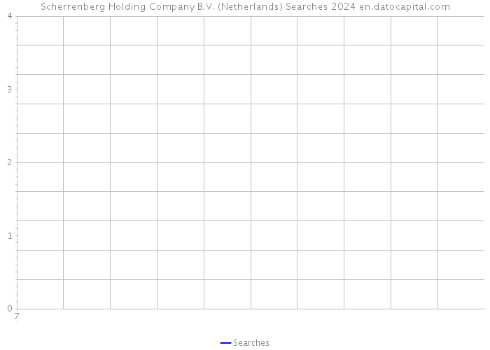Scherrenberg Holding Company B.V. (Netherlands) Searches 2024 