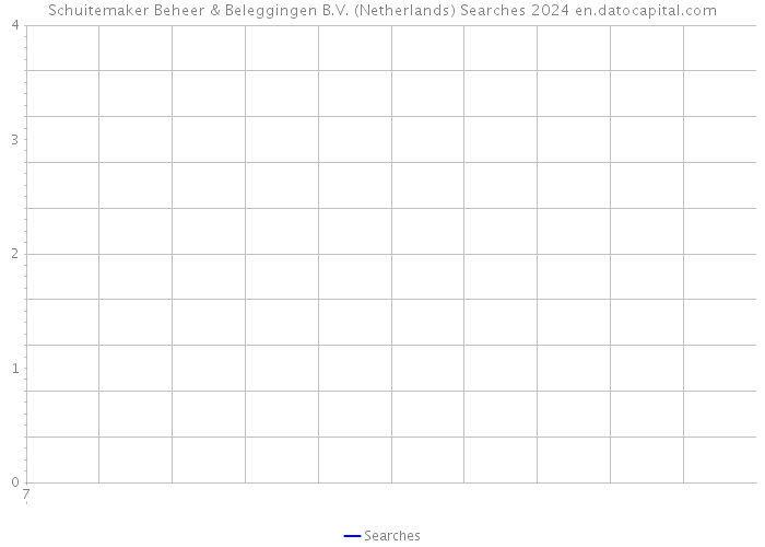 Schuitemaker Beheer & Beleggingen B.V. (Netherlands) Searches 2024 