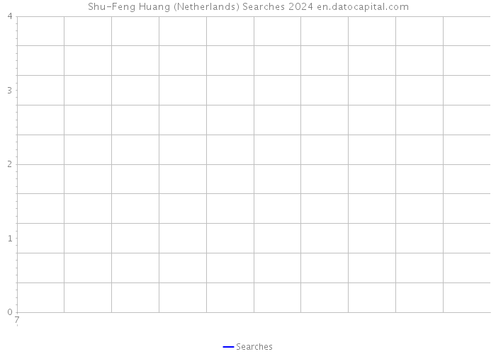 Shu-Feng Huang (Netherlands) Searches 2024 