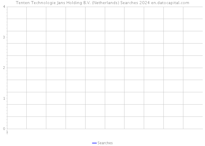 Tenten Technologie Jans Holding B.V. (Netherlands) Searches 2024 