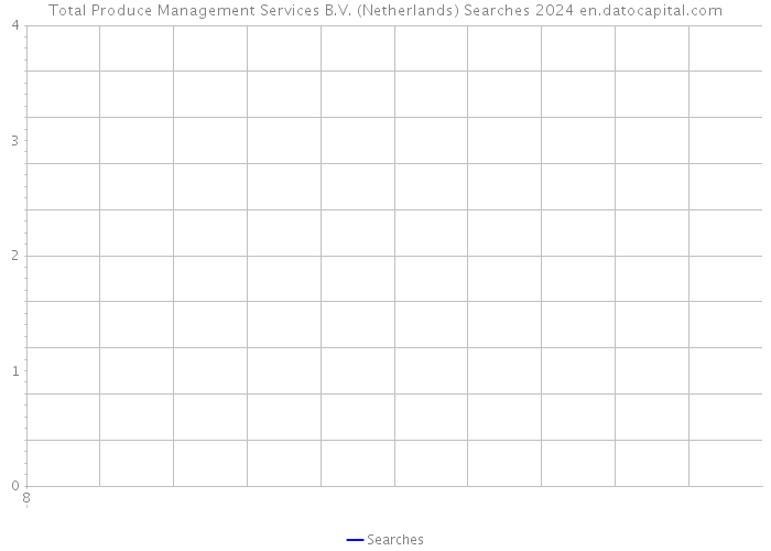 Total Produce Management Services B.V. (Netherlands) Searches 2024 