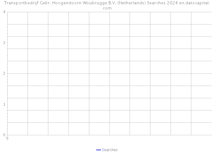Transportbedrijf Gebr. Hoogendoorn Woubrugge B.V. (Netherlands) Searches 2024 