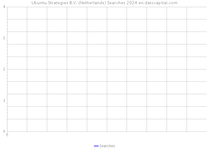 Ubuntu Strategies B.V. (Netherlands) Searches 2024 