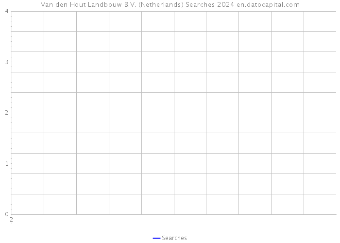 Van den Hout Landbouw B.V. (Netherlands) Searches 2024 