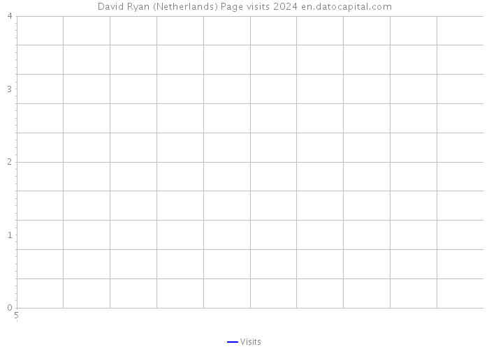 David Ryan (Netherlands) Page visits 2024 
