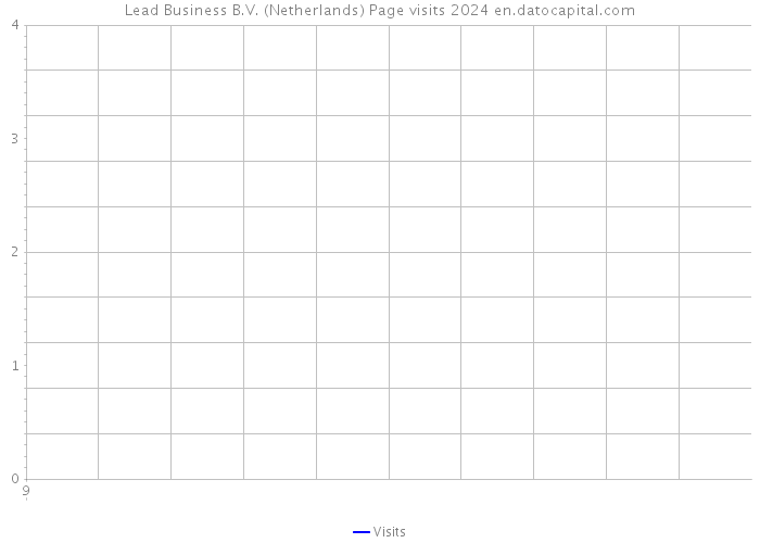 Lead Business B.V. (Netherlands) Page visits 2024 