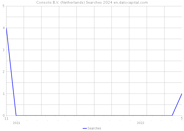Consolis B.V. (Netherlands) Searches 2024 