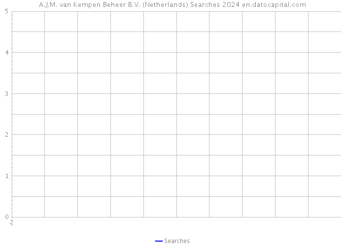 A.J.M. van Kempen Beheer B.V. (Netherlands) Searches 2024 