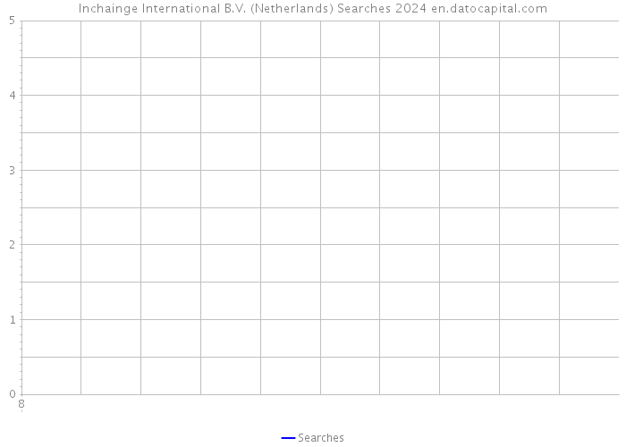 Inchainge International B.V. (Netherlands) Searches 2024 