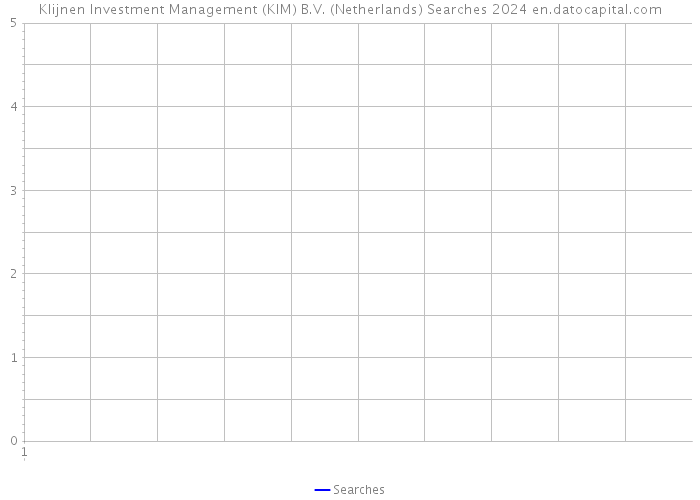Klijnen Investment Management (KIM) B.V. (Netherlands) Searches 2024 