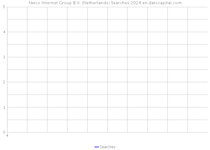 Netco Internet Group B.V. (Netherlands) Searches 2024 