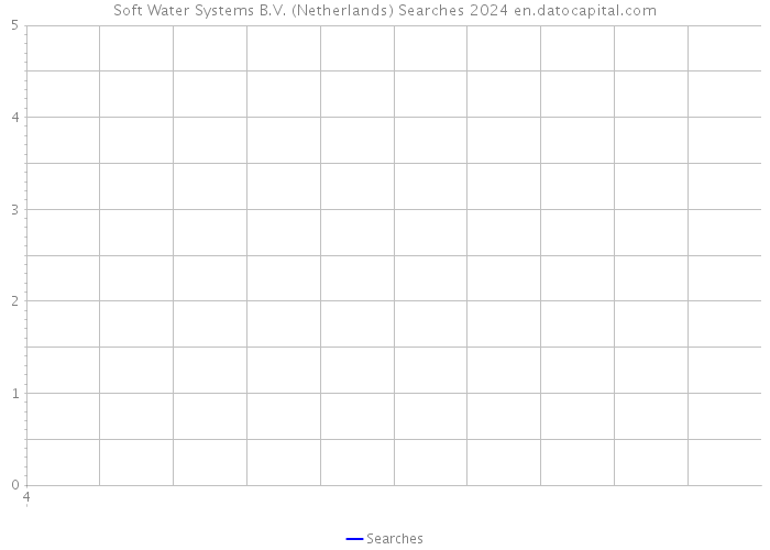 Soft Water Systems B.V. (Netherlands) Searches 2024 