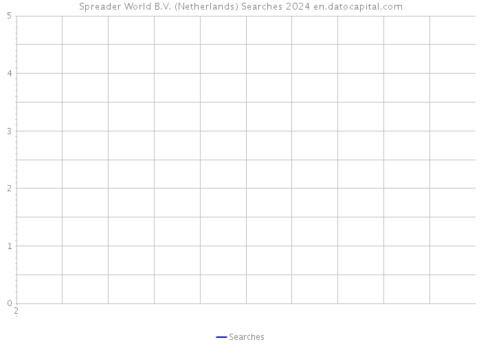 Spreader World B.V. (Netherlands) Searches 2024 