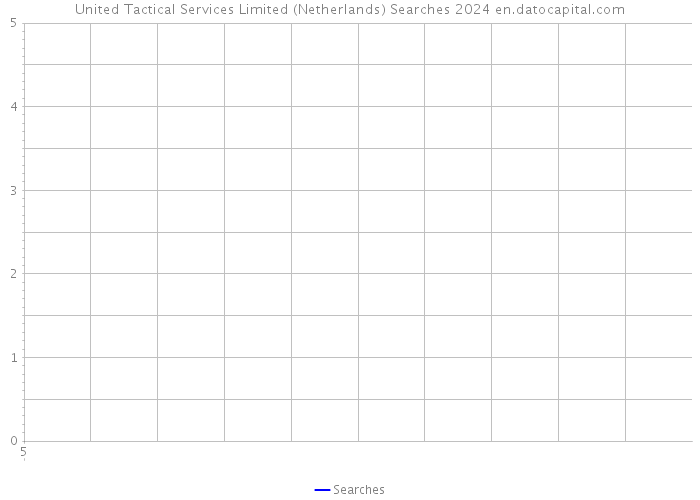 United Tactical Services Limited (Netherlands) Searches 2024 