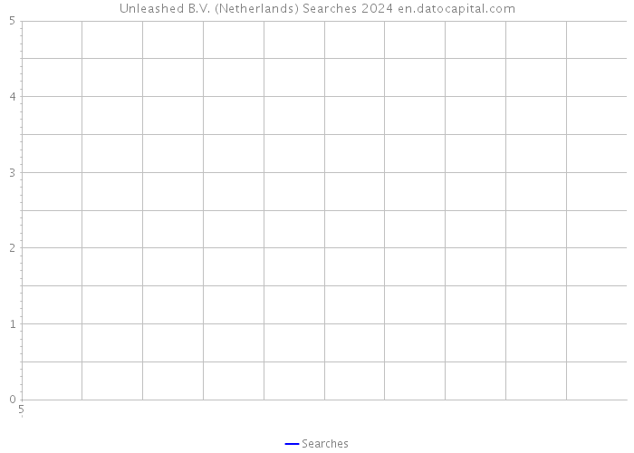 Unleashed B.V. (Netherlands) Searches 2024 