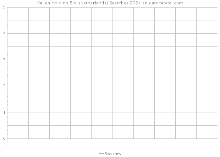 Vallen Holding B.V. (Netherlands) Searches 2024 