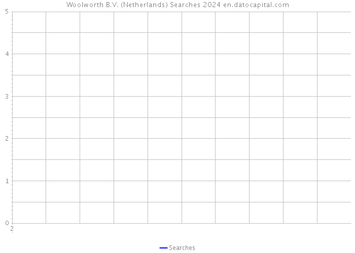 Woolworth B.V. (Netherlands) Searches 2024 