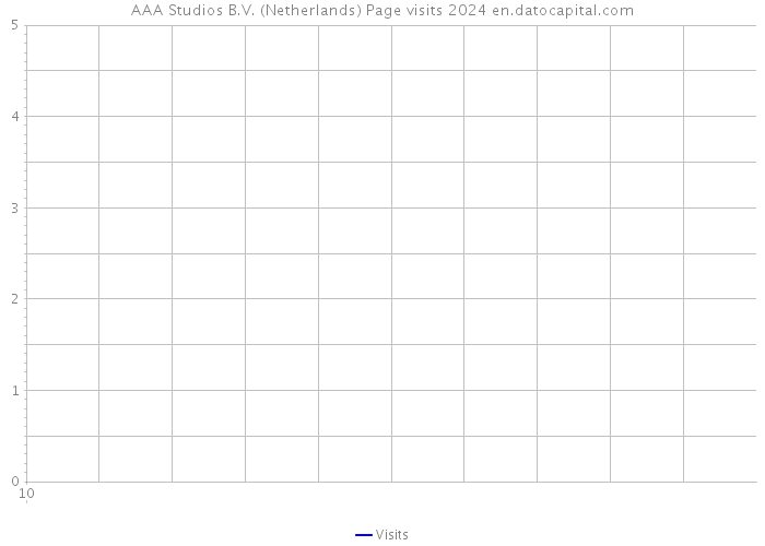 AAA Studios B.V. (Netherlands) Page visits 2024 