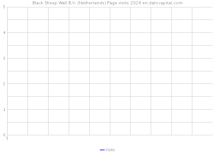 Black Sheep Wall B.V. (Netherlands) Page visits 2024 