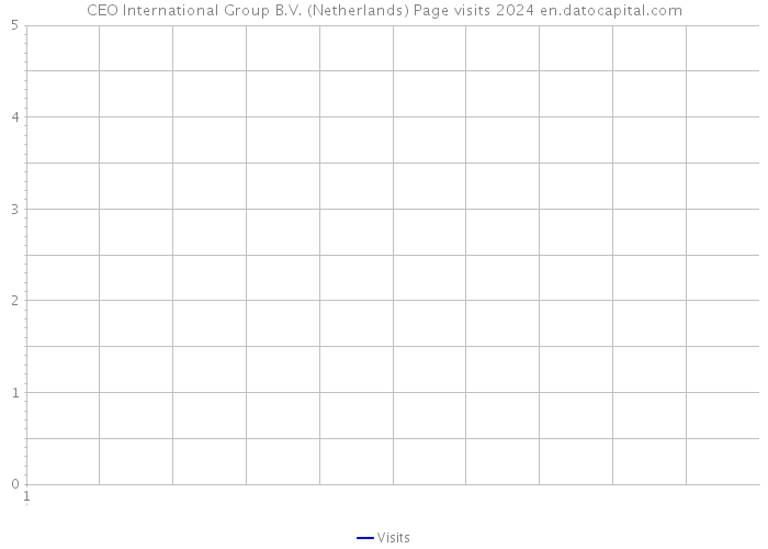 CEO International Group B.V. (Netherlands) Page visits 2024 